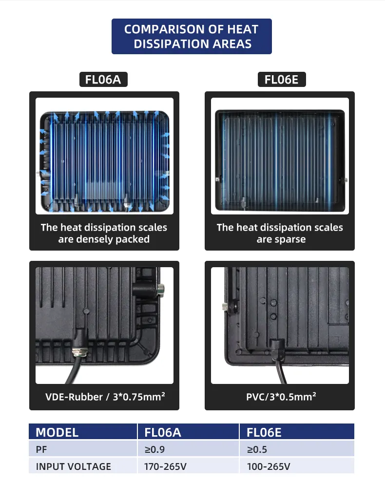 Adjustable Aluminum LED Floodlight 50W IP66 3000-6500K