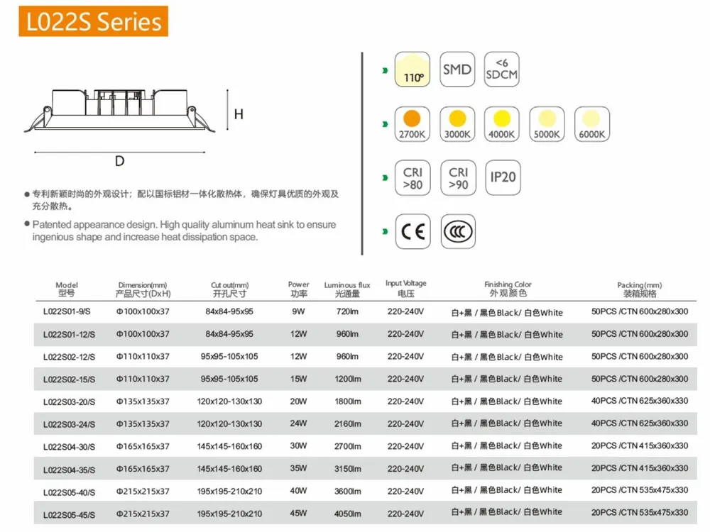 Adjustable Tuya Zigbee Dimmable LED Panel Light 12W 3CCT Selectable