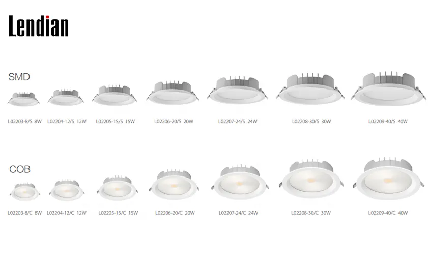 Adjustable Dimmable Recessed LED Panel Light 8-40W 85-265V