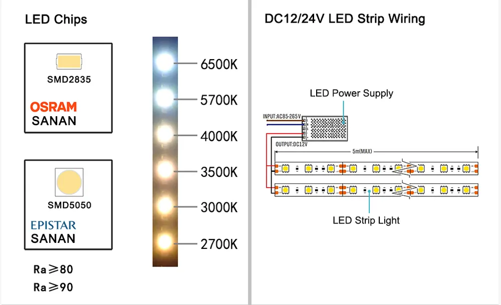 Flexible SMD2835 Aluminum LED Strip Light 5-14.4W 12V/24V IP20/IP65
